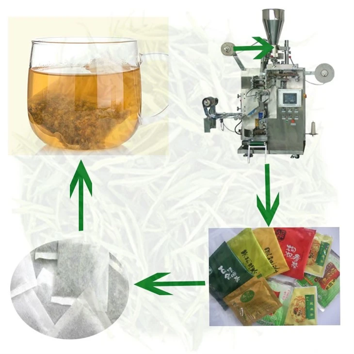 Tea Packet Packing Machine
